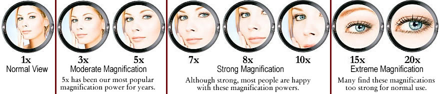 Danielle Creations D125 At 15x Is, Danielle Led Lighted Two Sided Makeup Mirror 15x Magnification